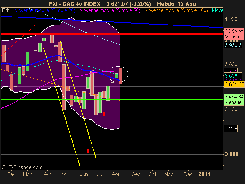 CAC 40 INDEX