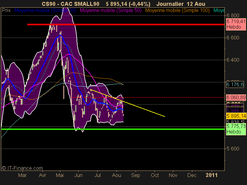 CAC SMALL90