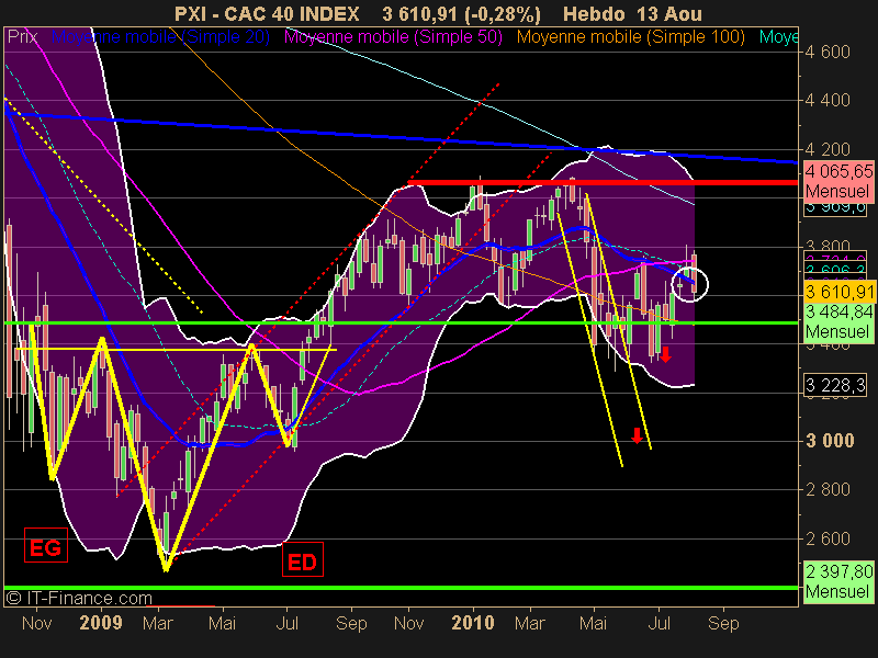 CAC 40 INDEX