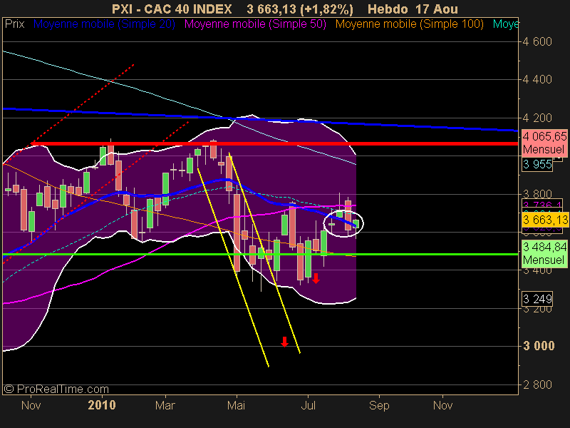 CAC 40 INDEX