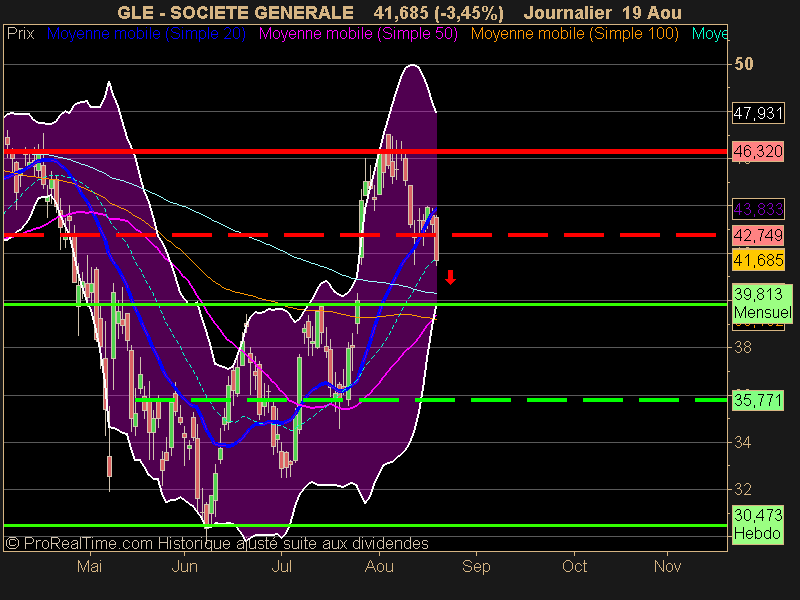 SOCIETE GENERALE