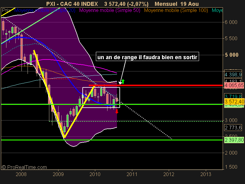 CAC 40 INDEX