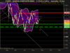 NASDAQ COMPOSITE INDEX