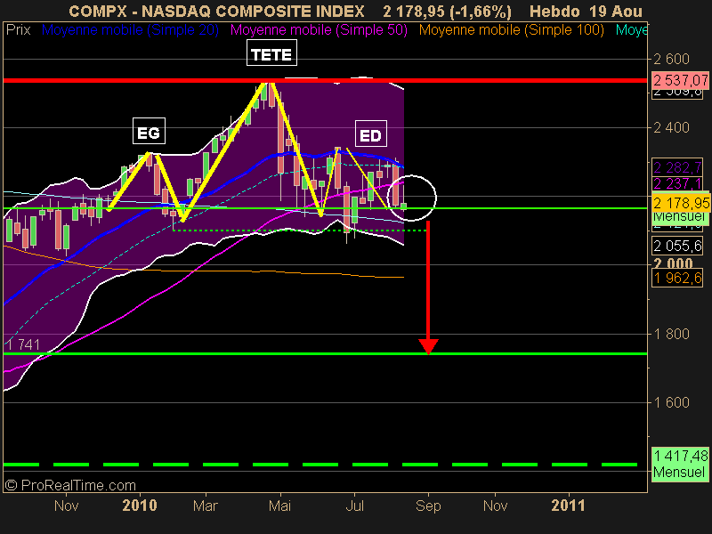 NASDAQ COMPOSITE INDEX