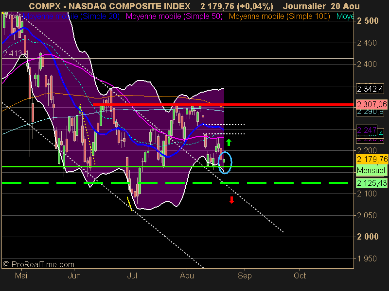 NASDAQ COMPOSITE INDEX