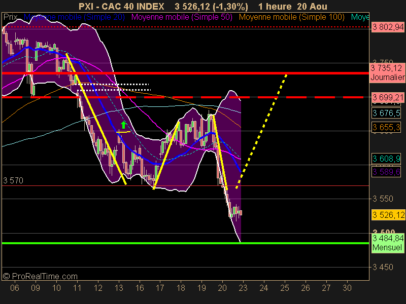 CAC 40 INDEX