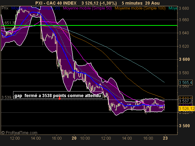 CAC 40 INDEX