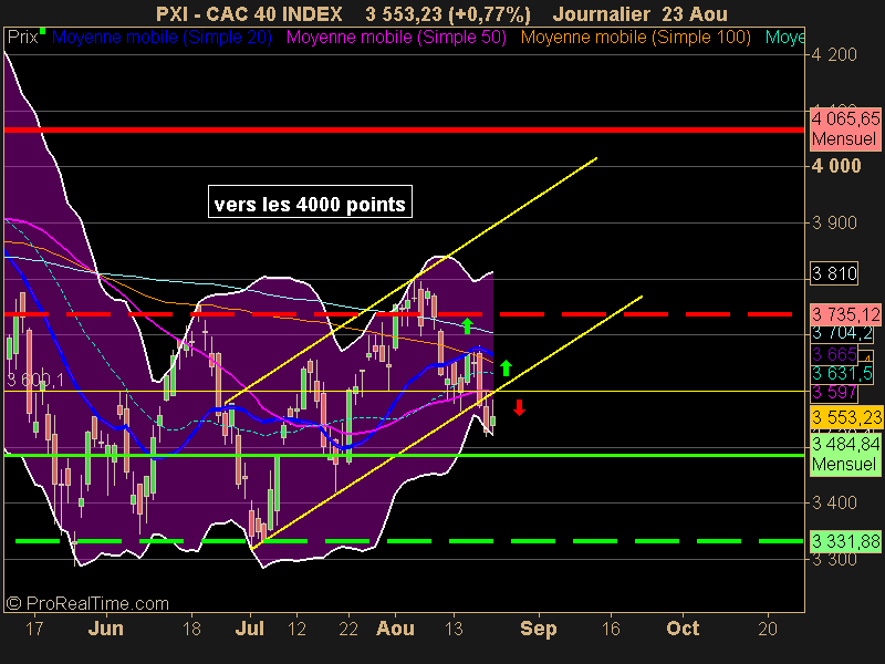 CAC 40 INDEX