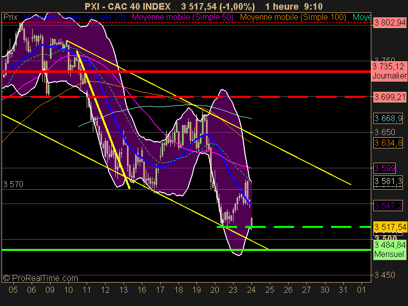 CAC 40 INDEX