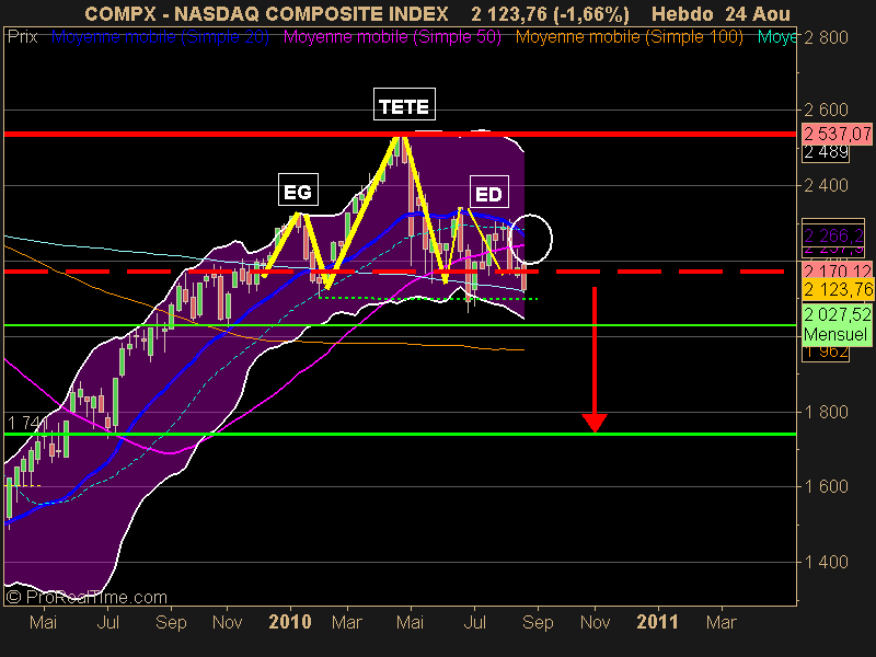 NASDAQ COMPOSITE INDEX