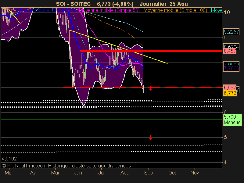 SOITEC