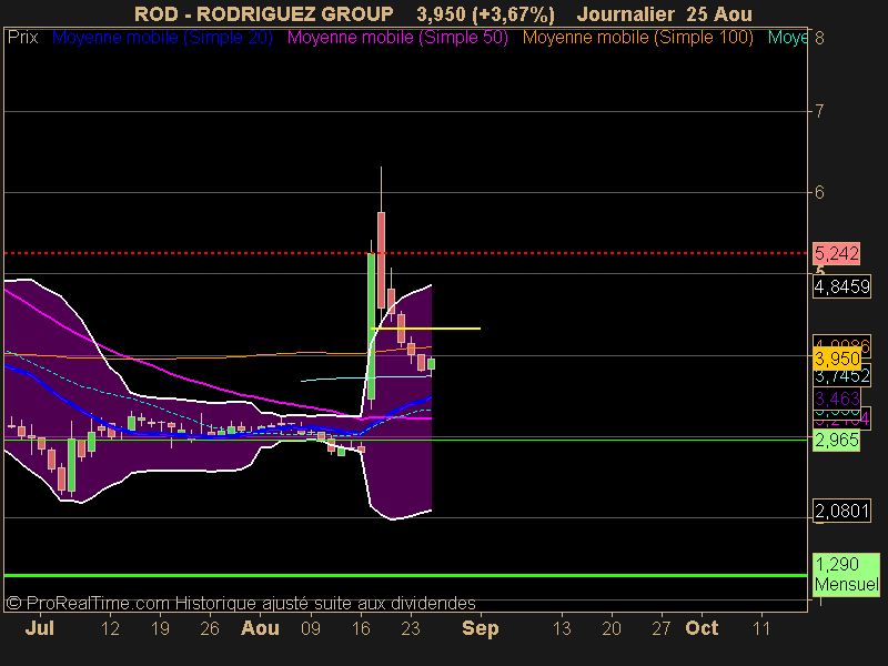 RODRIGUEZ GROUP