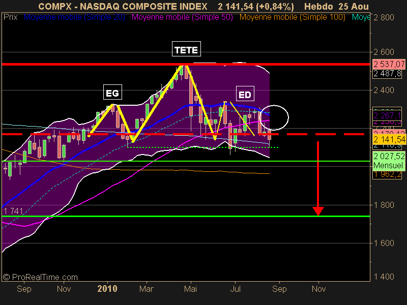 NASDAQ COMPOSITE INDEX