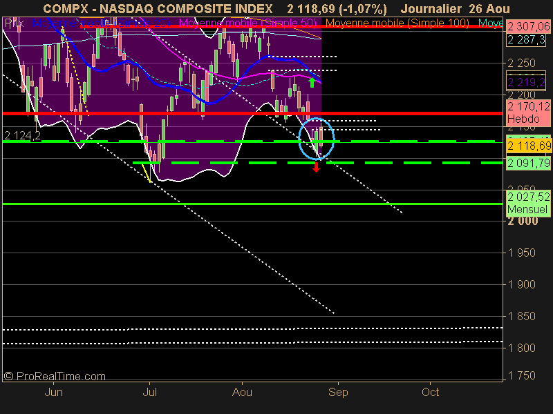 NASDAQ COMPOSITE INDEX