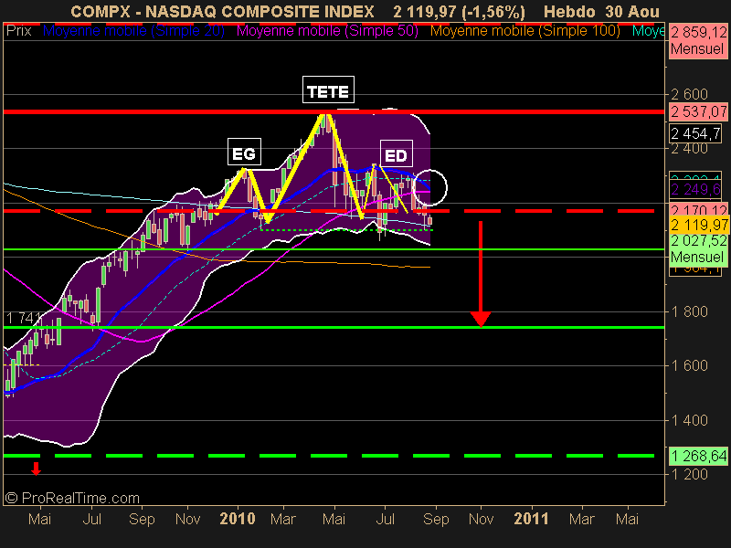 NASDAQ COMPOSITE INDEX