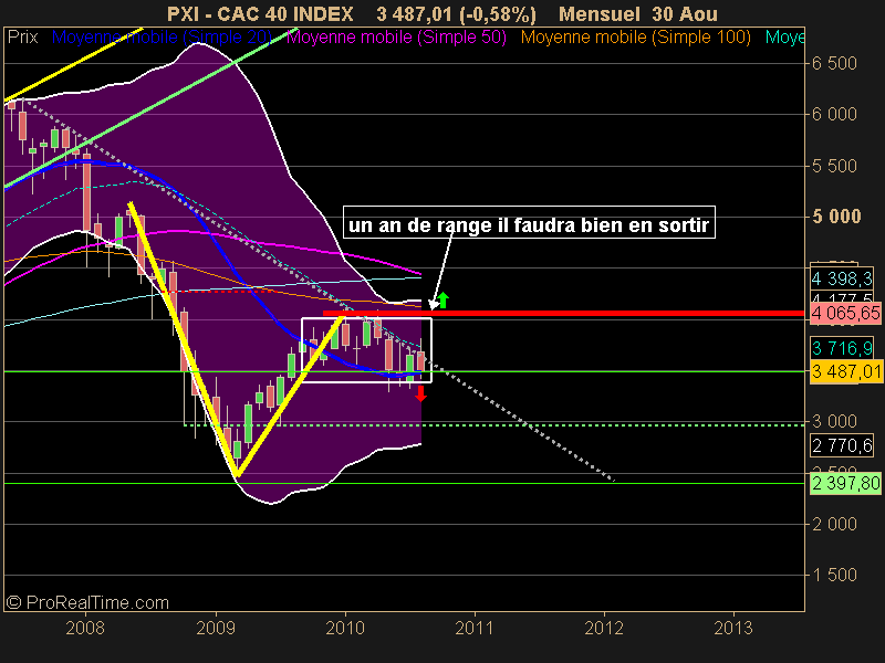 CAC 40 INDEX