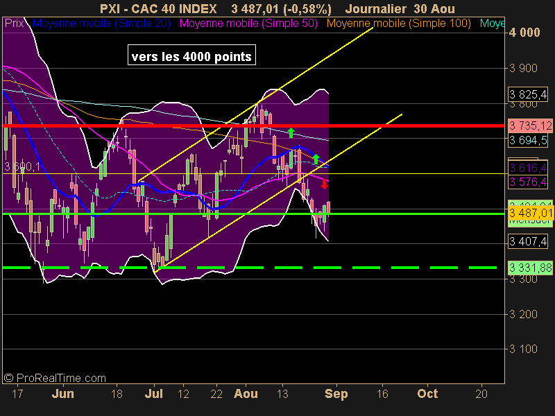 CAC 40 INDEX