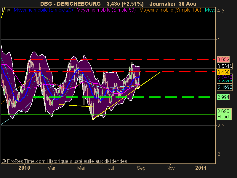 DERICHEBOURG