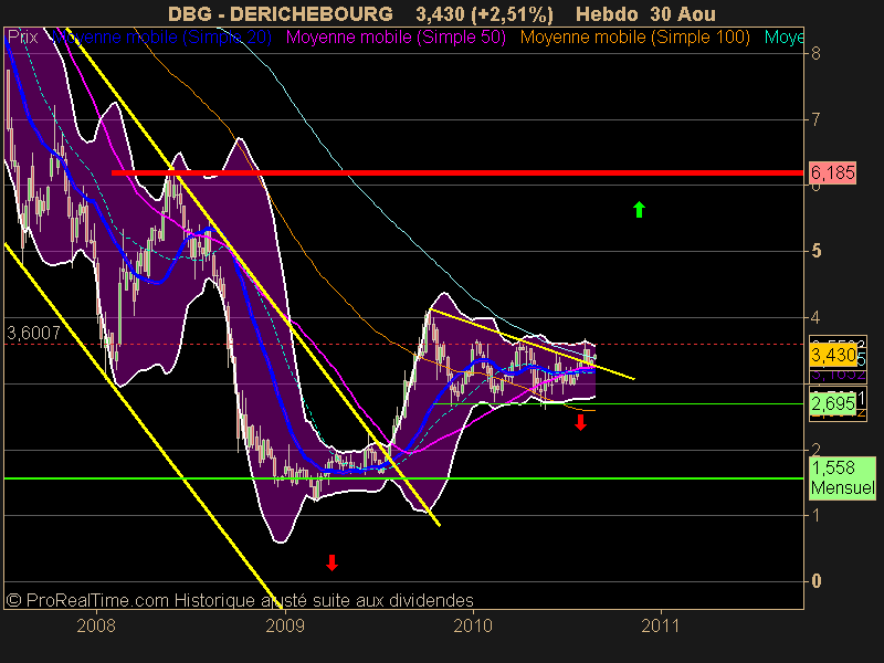 DERICHEBOURG