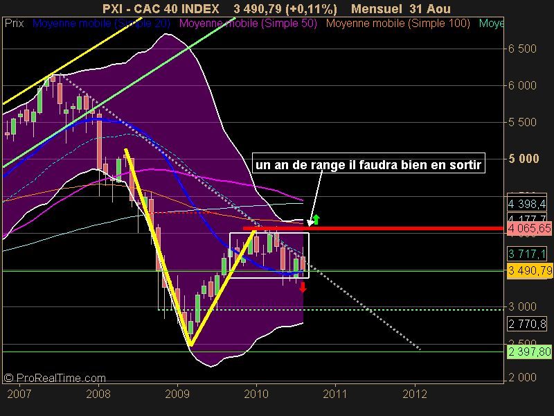 CAC 40 INDEX