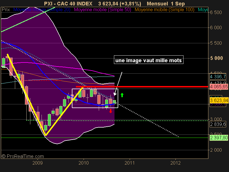 CAC 40 INDEX