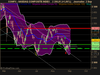 NASDAQ COMPOSITE INDEX