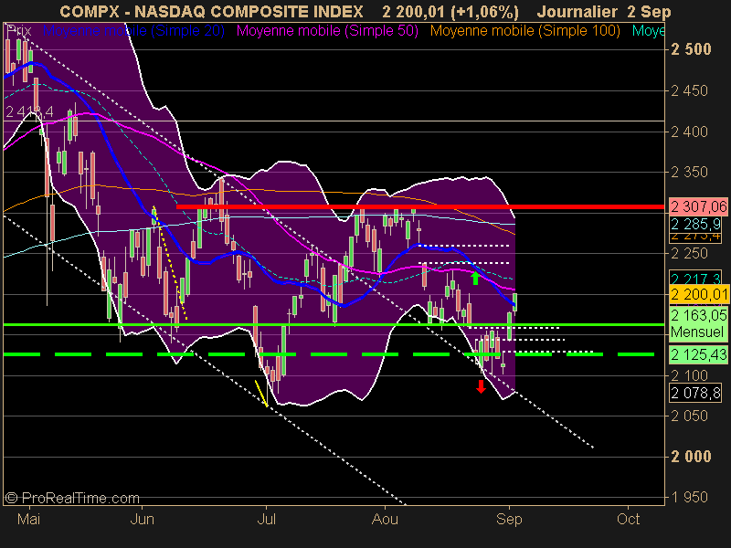 NASDAQ COMPOSITE INDEX