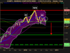 NASDAQ COMPOSITE INDEX