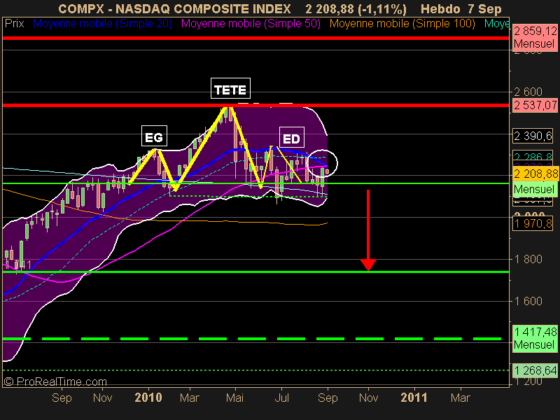 NASDAQ COMPOSITE INDEX