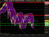 NASDAQ COMPOSITE INDEX