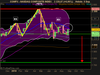 NASDAQ COMPOSITE INDEX