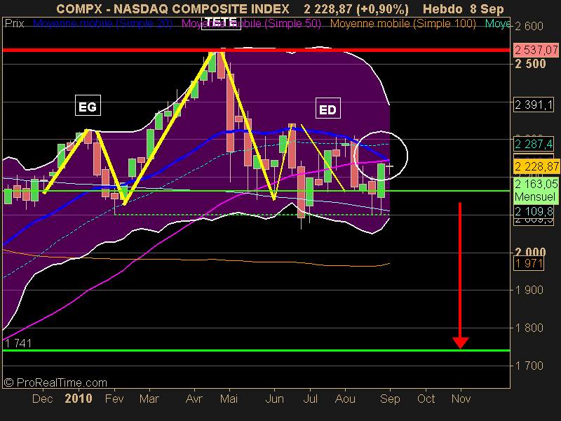 NASDAQ COMPOSITE INDEX