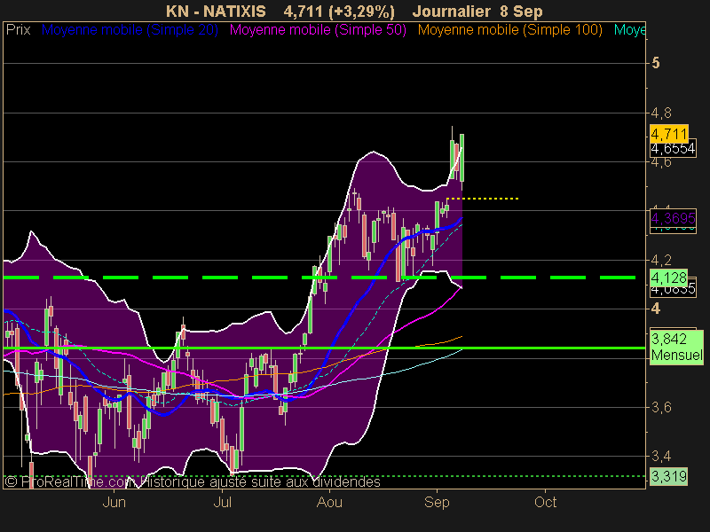 NATIXIS