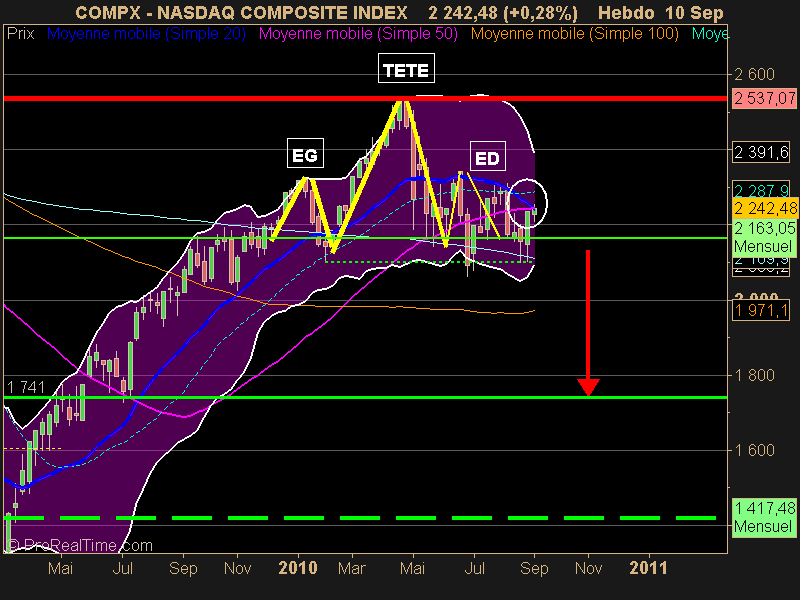 NASDAQ COMPOSITE INDEX