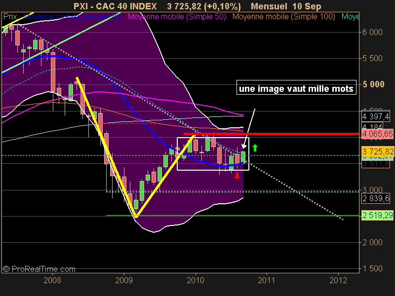 CAC 40 INDEX