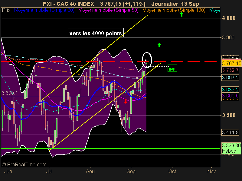 CAC 40 INDEX