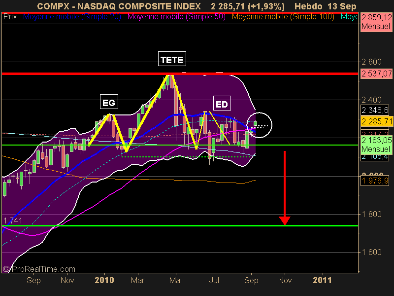 NASDAQ COMPOSITE INDEX