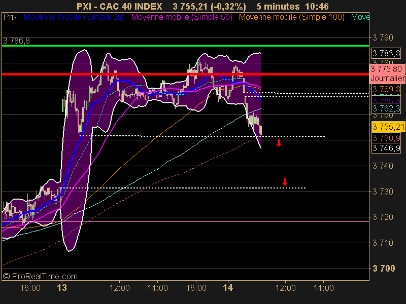 CAC 40 INDEX