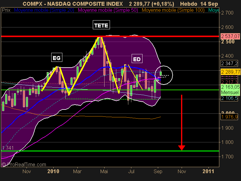 NASDAQ COMPOSITE INDEX