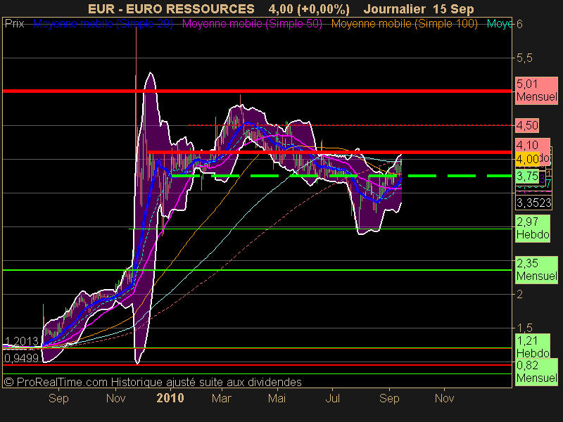 EURO RESSOURCES