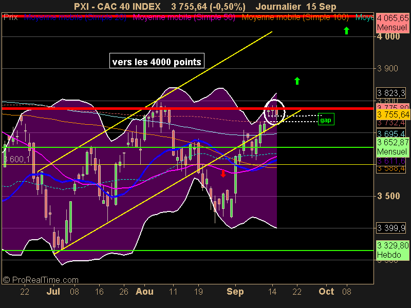 CAC 40 INDEX