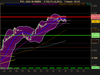 CAC 40 INDEX