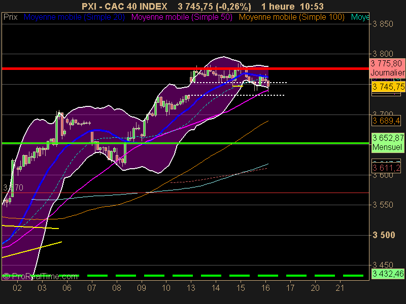 CAC 40 INDEX