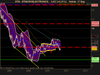 STMICROELECTRONICS