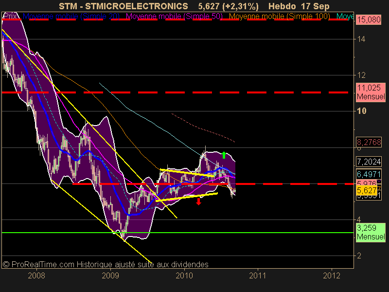 STMICROELECTRONICS