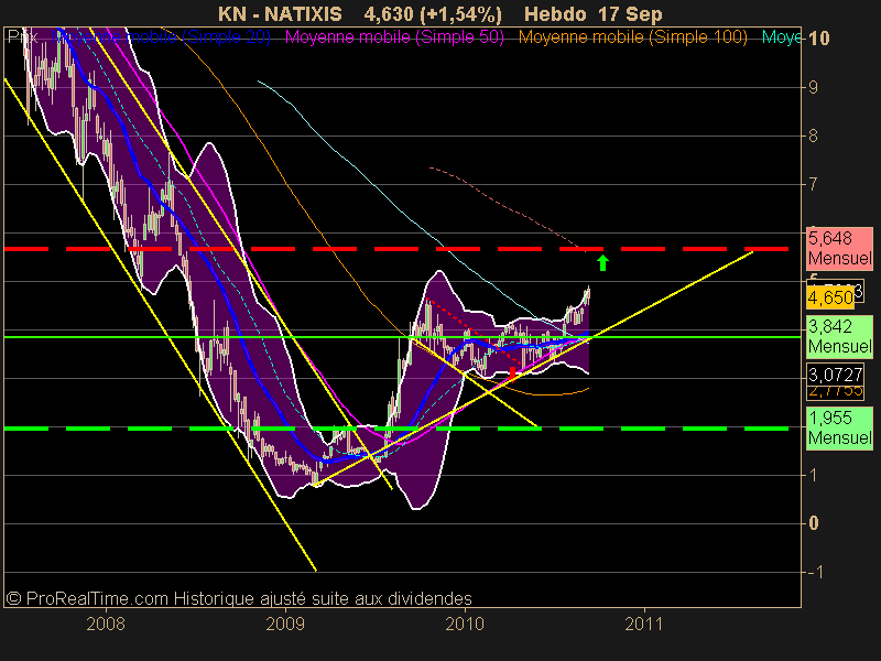 NATIXIS