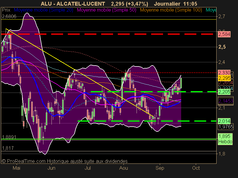 ALCATEL-LUCENT