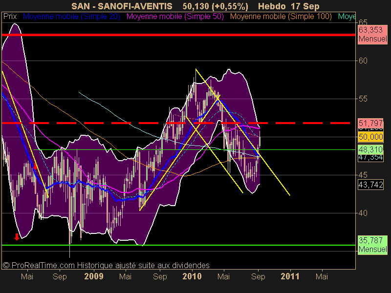 SANOFI-AVENTIS