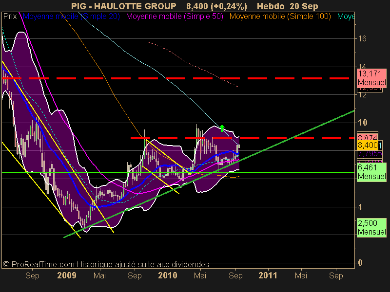 HAULOTTE GROUP