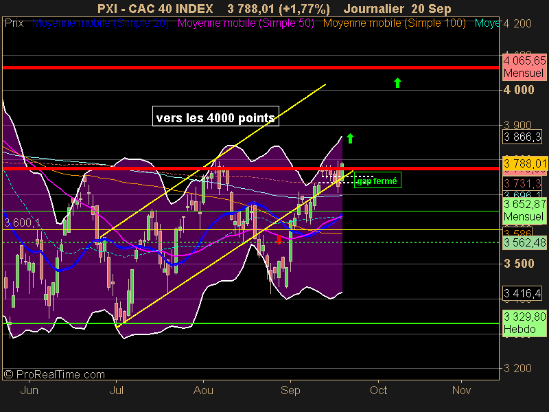 CAC 40 INDEX